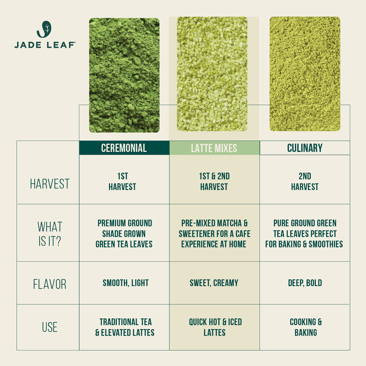 Limited edition Pumpkin Spice Matcha Latte Mix with organic matcha and warm spices in a cup